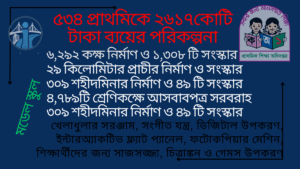 মডেল প্রাথমিক বিদ্যালয় প্রকল্প