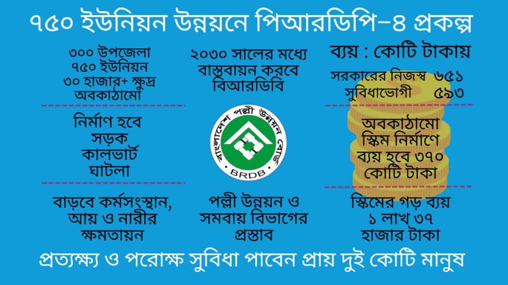 বাংলাদেশ পল্লী উন্নয়ন বোর্ড (বিআরডিবি)।